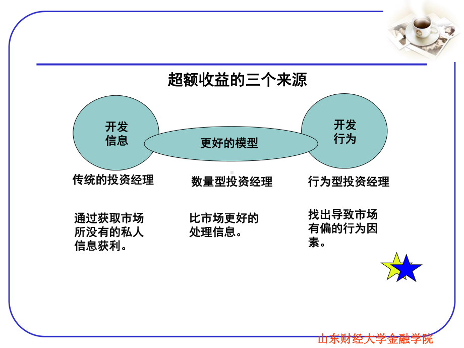 第六章-行为投资策略与管理-1课件.ppt_第1页