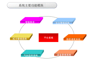 管理系统介绍(销售版)方案课件.ppt