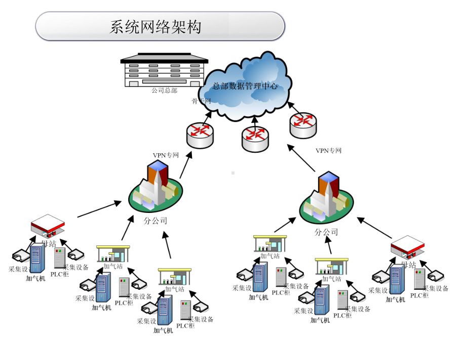 管理系统介绍(销售版)方案课件.ppt_第2页