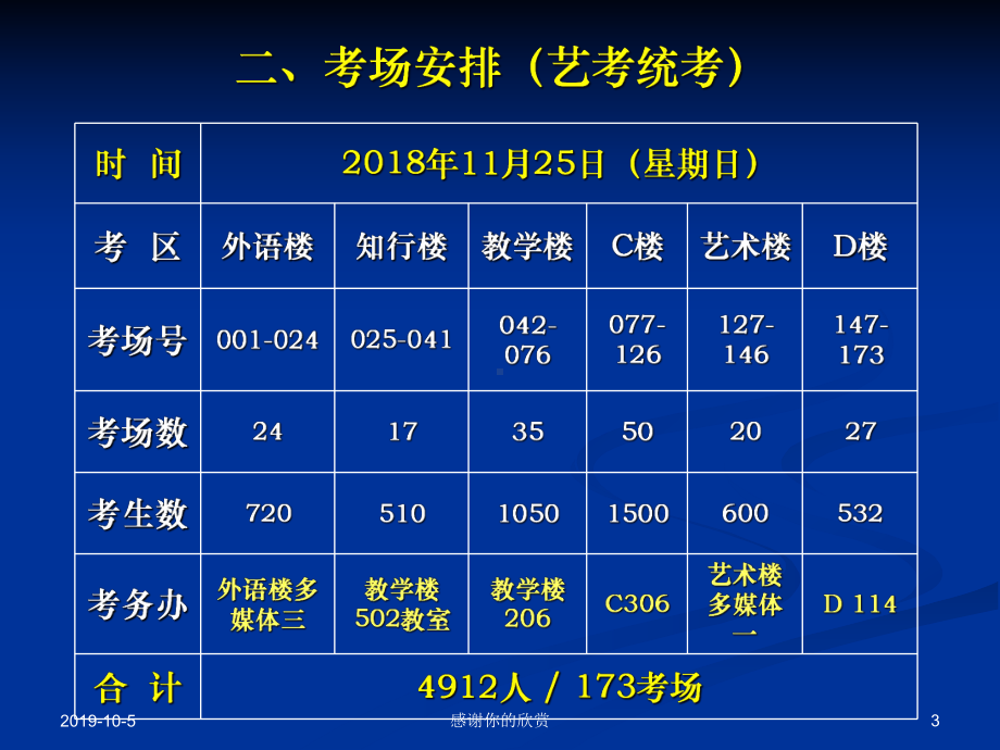 考务培训会模板.pptx课件.pptx_第3页