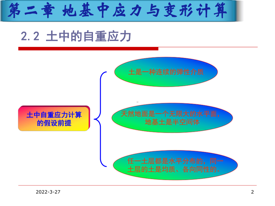 第二章地基中应力与变形计算课件.ppt_第2页