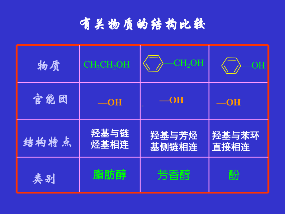 《苯酚》课件.ppt_第3页