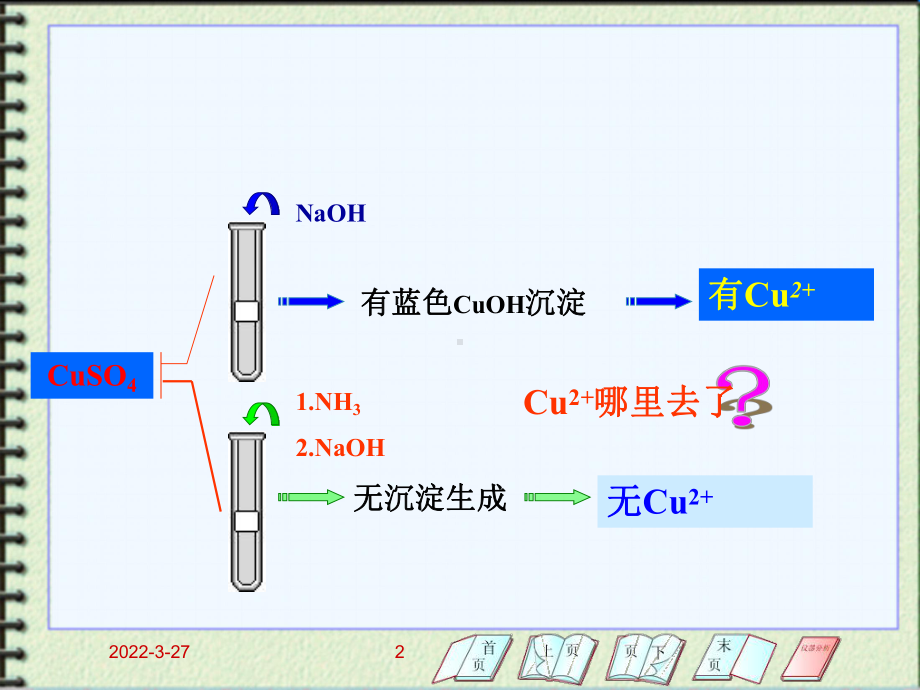 第8章-配位化合物与配位滴定课件.ppt_第2页