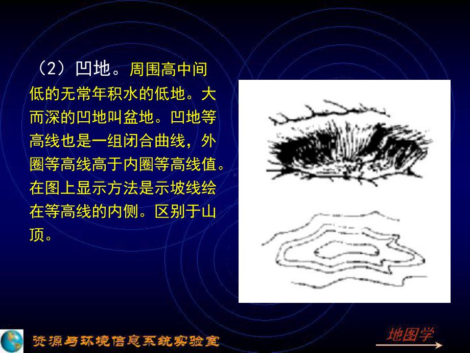 第二章-地形图及其应用3课件.ppt_第1页