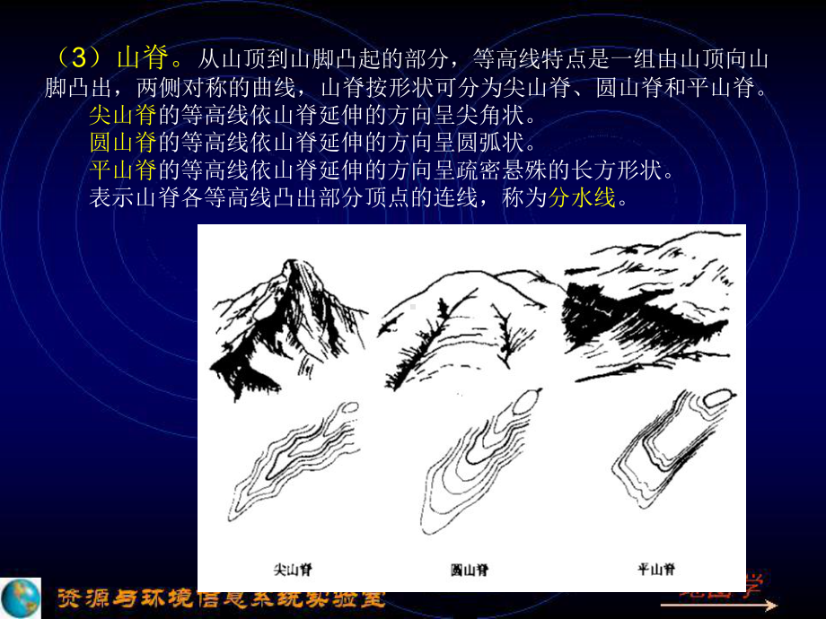 第二章-地形图及其应用3课件.ppt_第2页