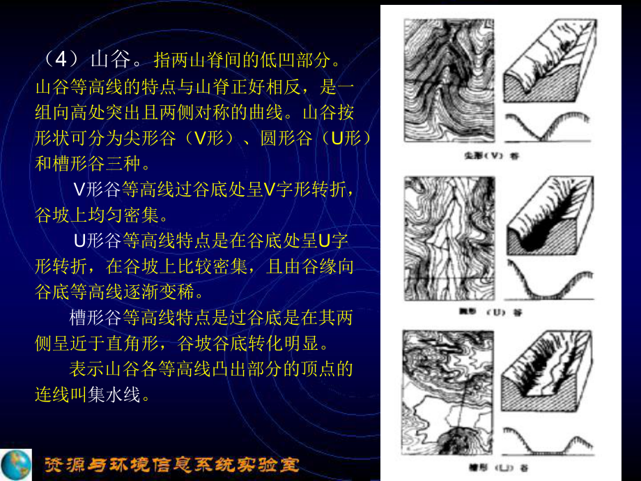 第二章-地形图及其应用3课件.ppt_第3页