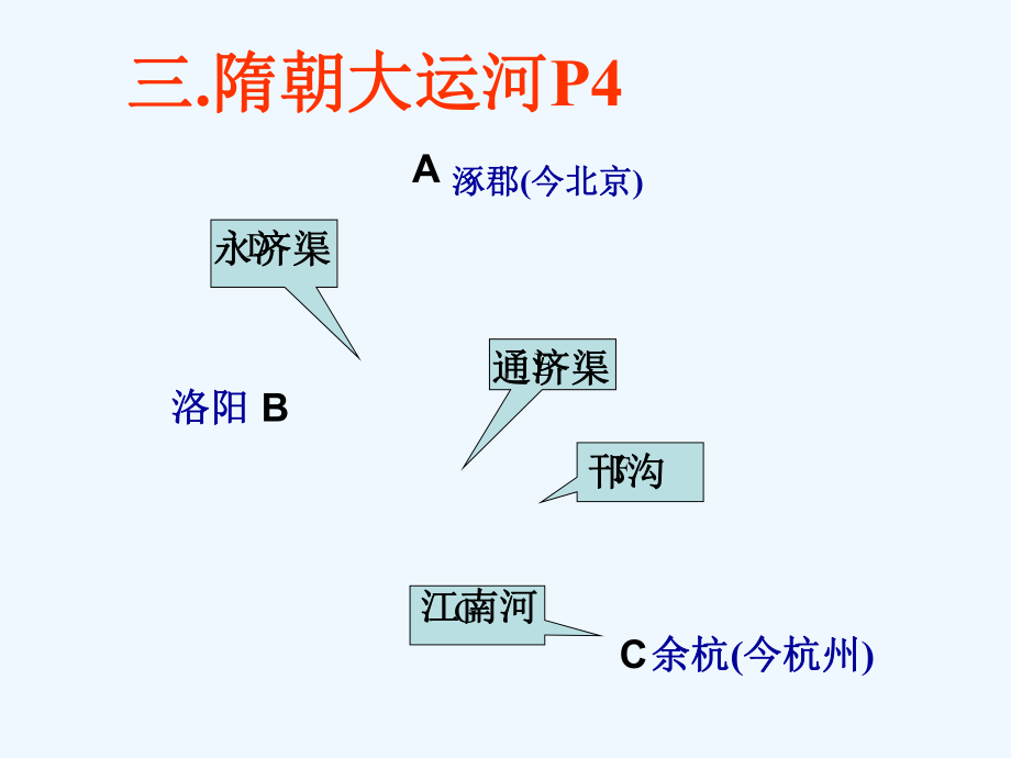 七年级历史下册图片题课件.ppt_第2页