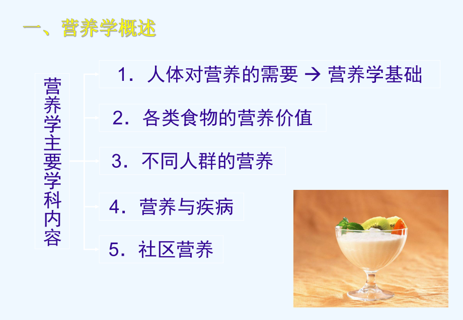 第一章营养学的基本概念()课件.ppt_第2页