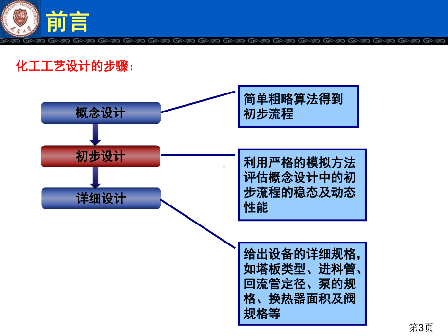 第一章-气液平衡基础课件.ppt_第3页