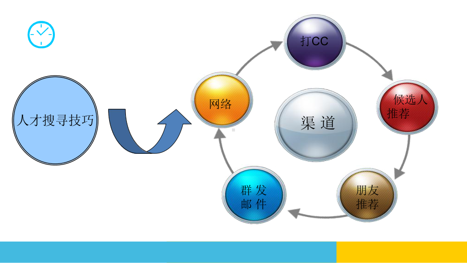 职业技能提升培训课件.ppt_第3页