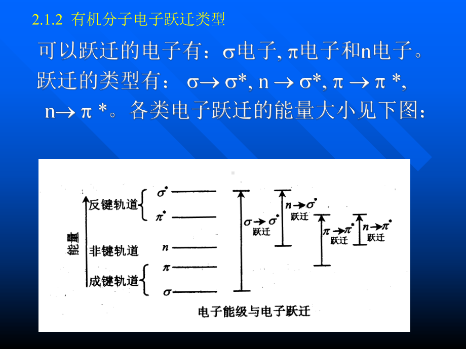 紫外光谱的基本原理课件.ppt_第1页