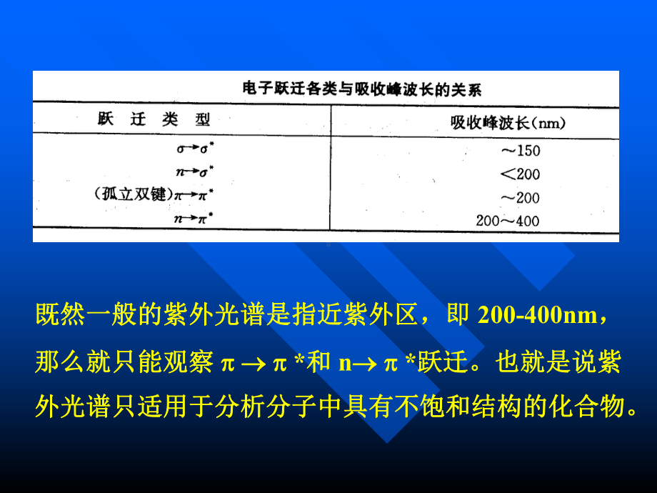 紫外光谱的基本原理课件.ppt_第2页