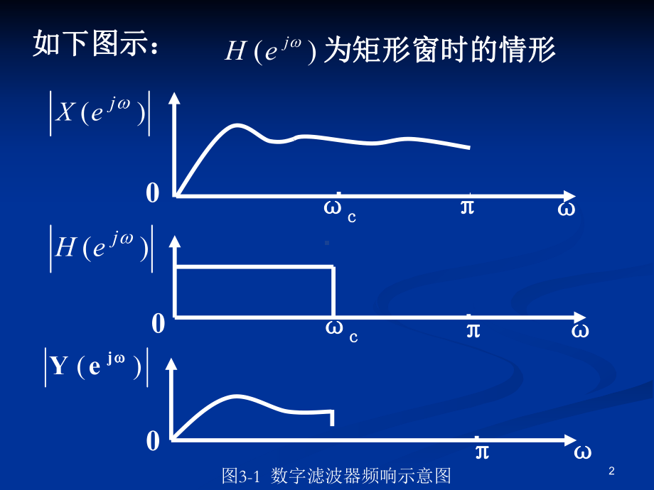 第三章-数字滤波器的基本结构课件.ppt_第2页