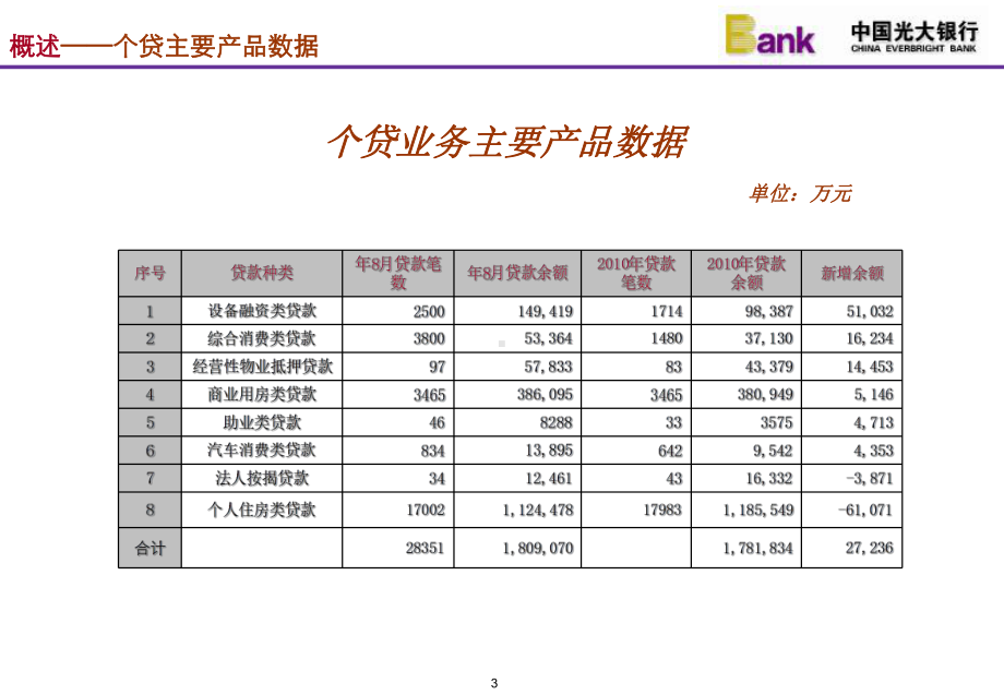 《银行授信风险管理手册—个人信贷产品分册-》重点内容梳理和解读课件.ppt_第3页