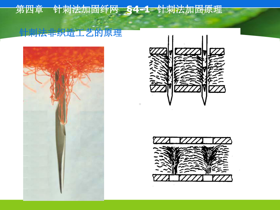 第四章-针刺法加固课件.ppt_第3页