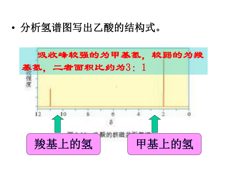 第三节羧酸酯课件.ppt_第3页