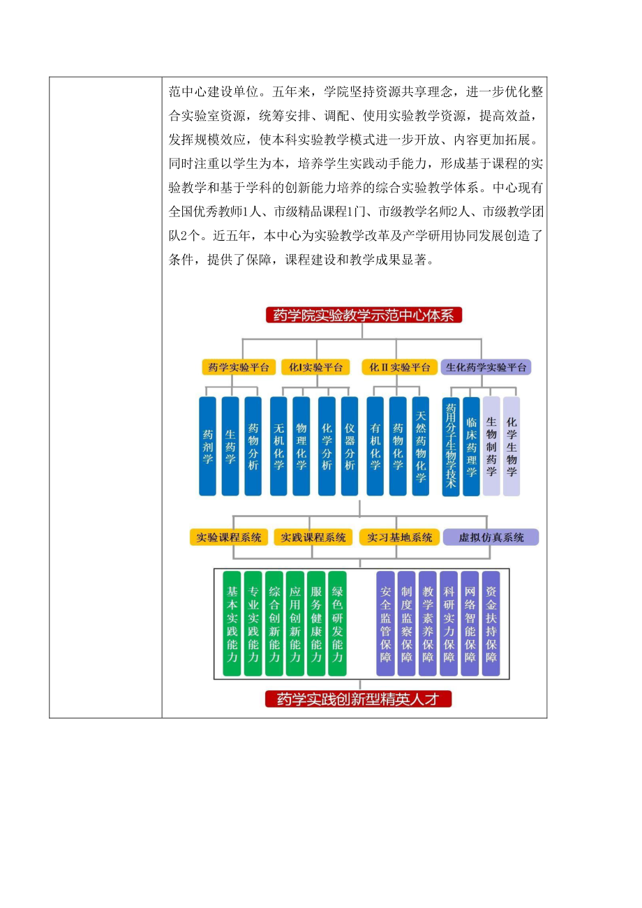 xx实验教学示范中心建设单位验收自评报告模板.pdf_第3页