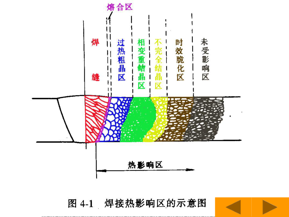 第四章-热影响区课件.ppt_第3页