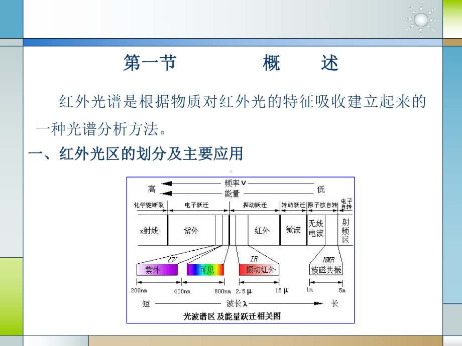 第十章红外吸收光谱分析.课件.ppt_第3页