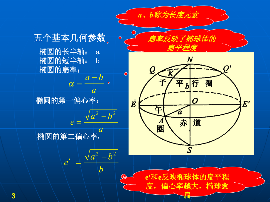 第六章-椭球面上的测量计算课件.ppt_第3页