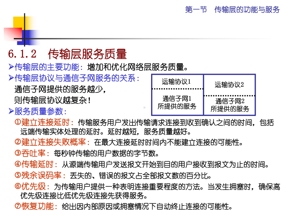 第六章-传输层课件.ppt_第2页