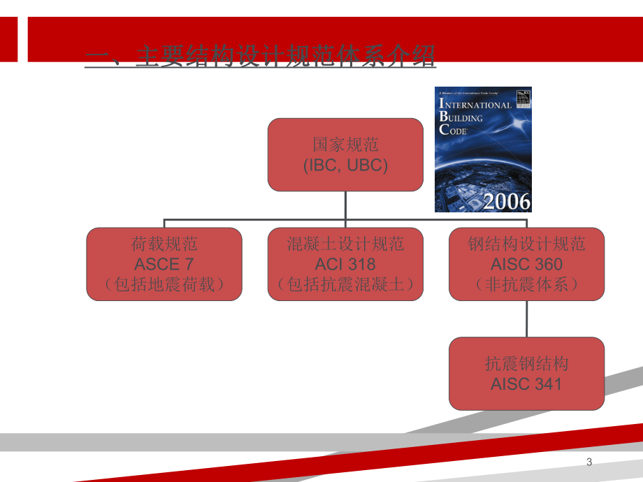 美国结构设计规范简介课件.ppt_第3页