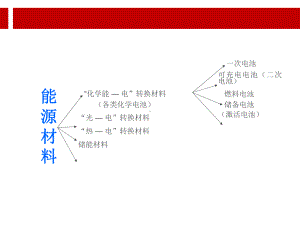 能源材料PPT.ppt课件.ppt