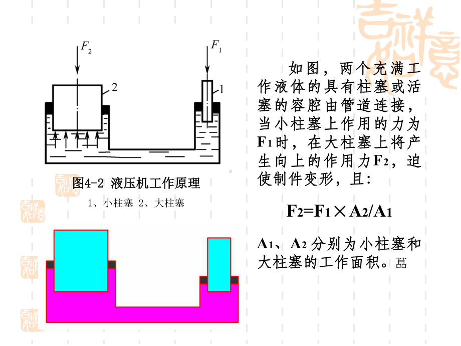 第六章-液压机课件.ppt_第2页