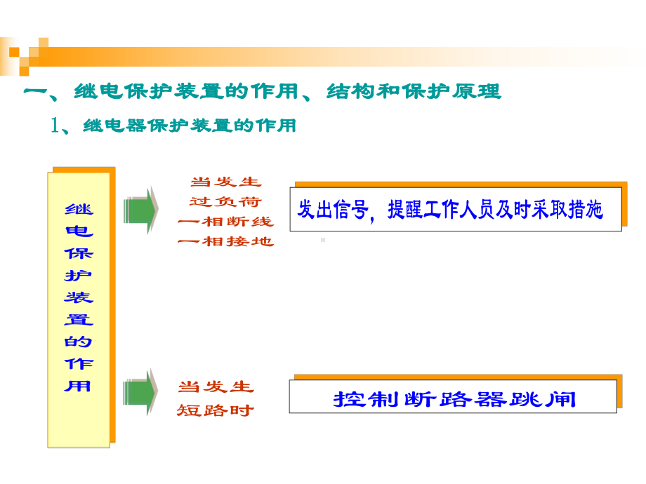 继电保护装置的接线方式课件.ppt_第3页