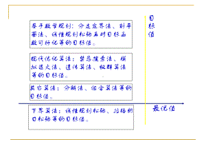 第五章-拉格朗日松弛算法课件.ppt