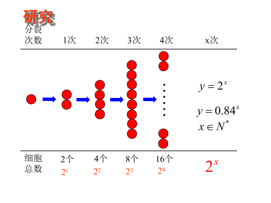 （课件）指数函数PPT课件.ppt_第3页