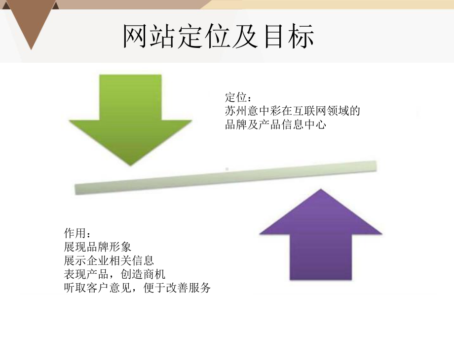 网站项目解决方案-PPT课件.ppt_第2页