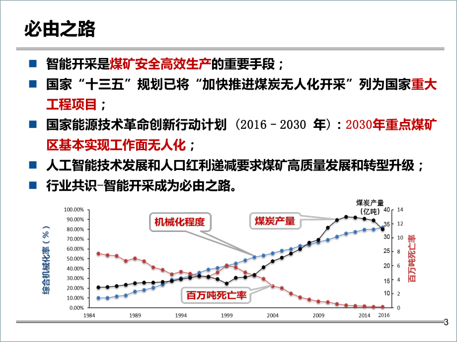 综采智能化控制技术的发展与实践课件.pptx_第3页