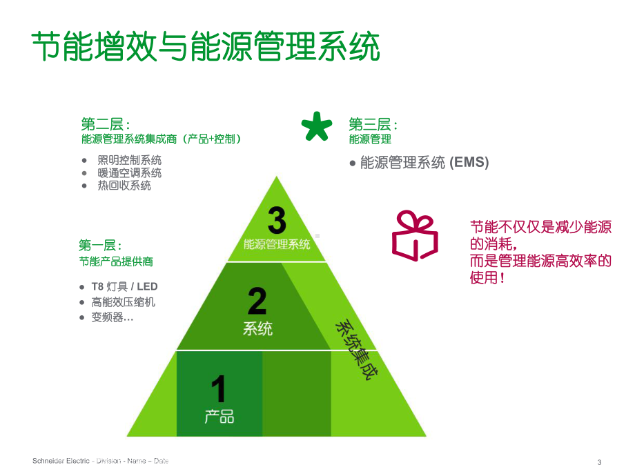 能源管理系统能源管理功能介绍课件.ppt_第3页