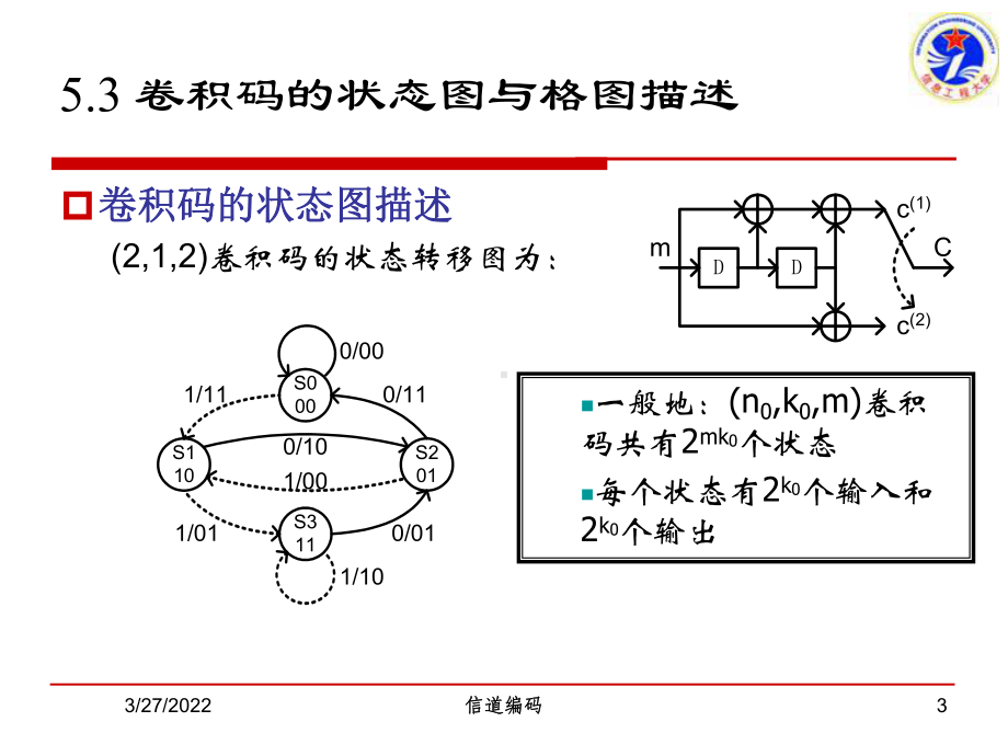 第五章-卷积码码2课件.ppt_第3页