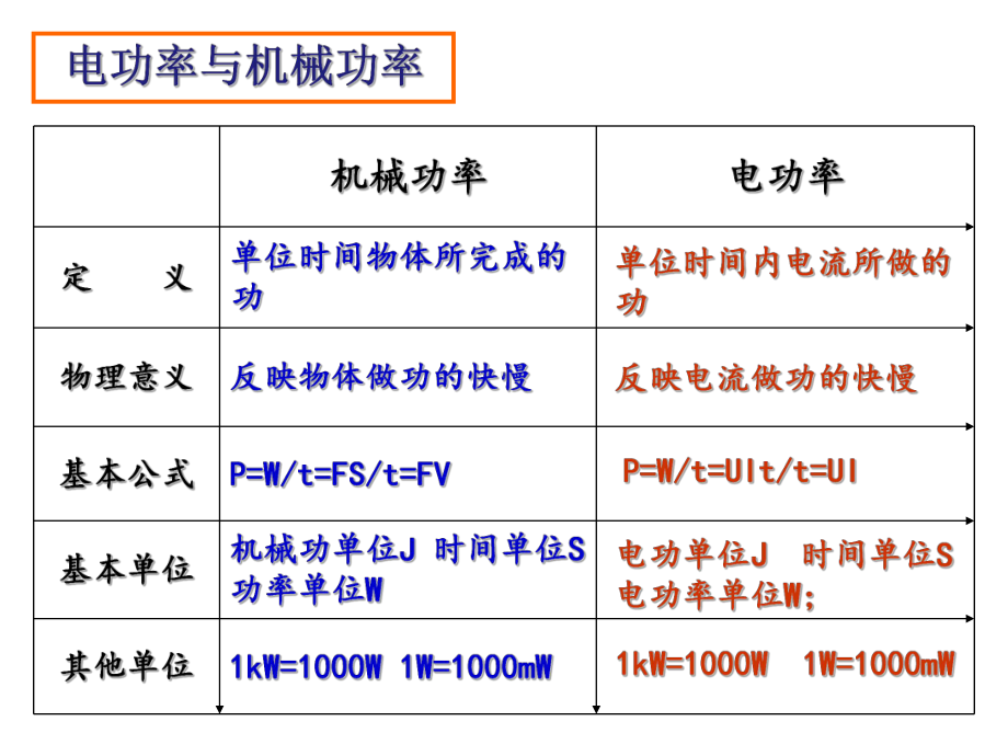 第二节-电功率习题课课件.ppt_第2页