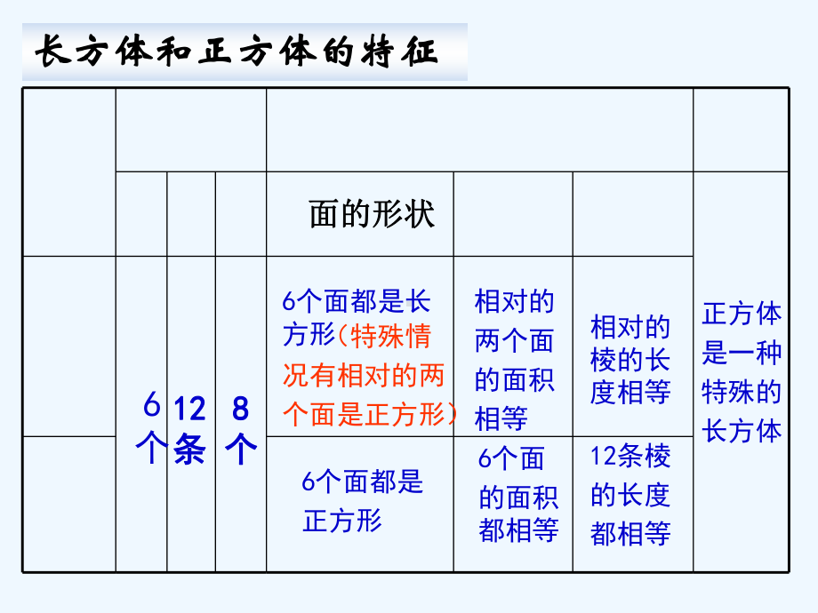 《长方体和正方体的整理与复习》课件.ppt_第3页