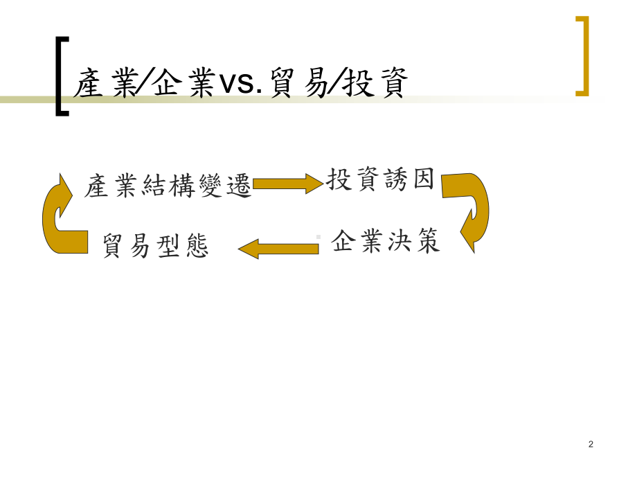 东南亚产业与企业课件.ppt_第2页