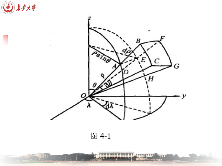 第四章1球函数及其性质课件.ppt_第3页