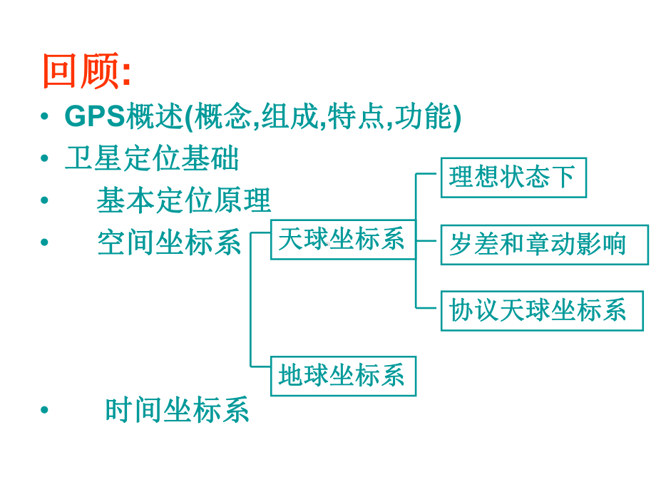 第二章第三节摄动轨道课件.ppt_第1页