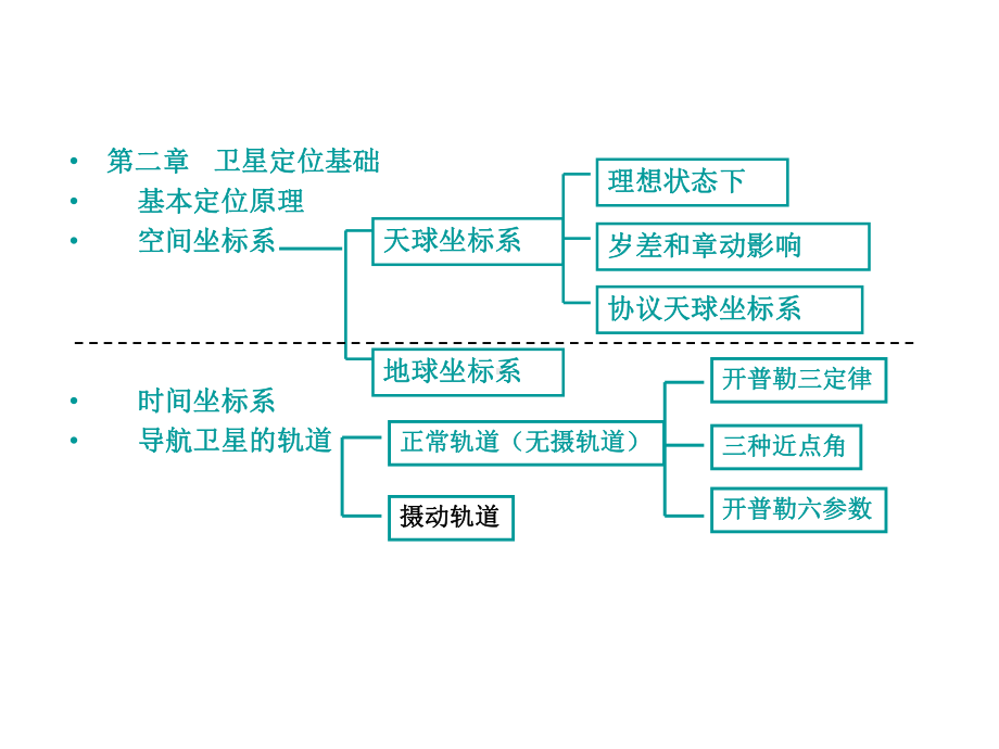 第二章第三节摄动轨道课件.ppt_第2页