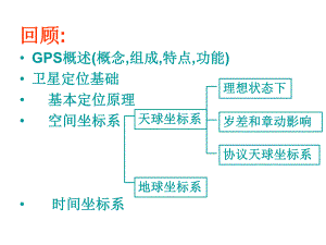 第二章第三节摄动轨道课件.ppt