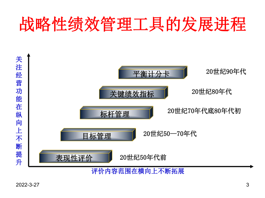 第二章绩效管理工具方案课件.ppt_第3页