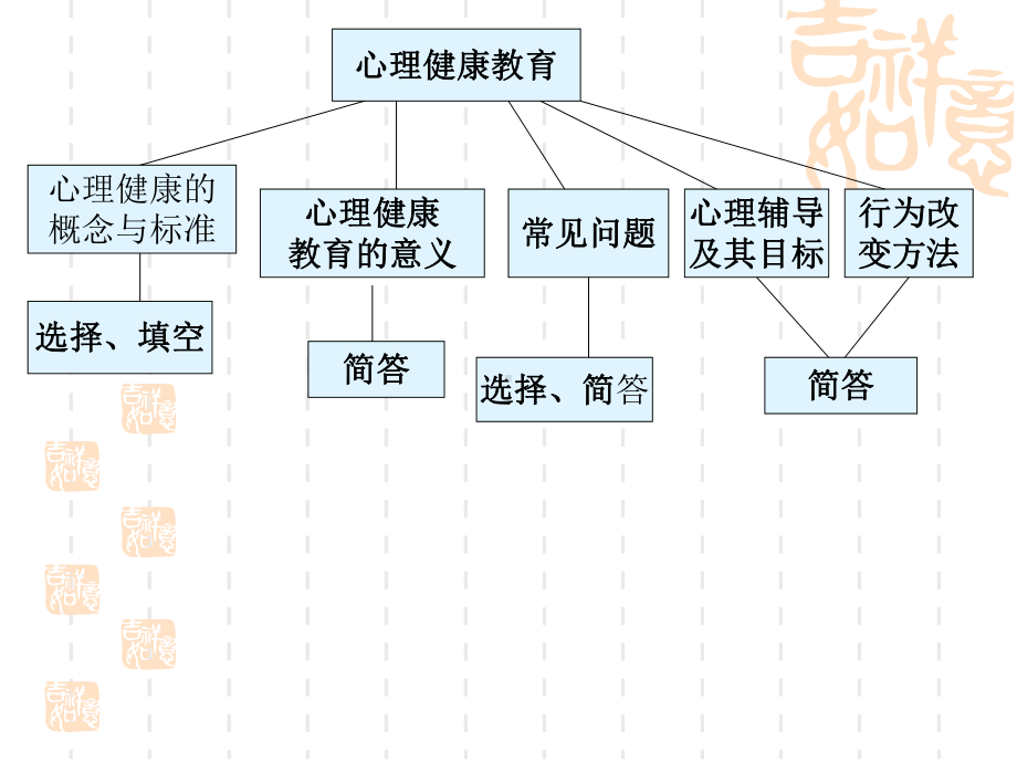 第十一章-心理健康课件.ppt_第2页