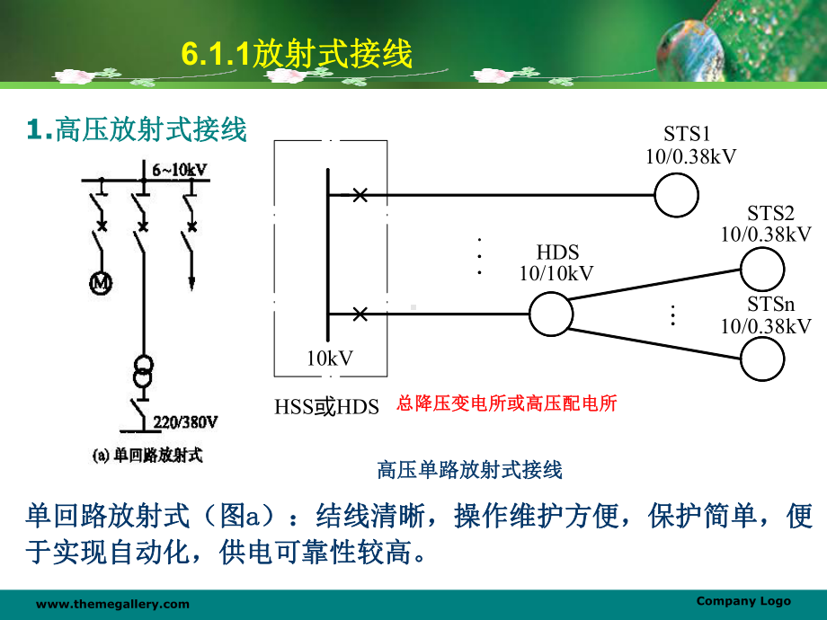 第六章-电力线路课件.ppt_第2页