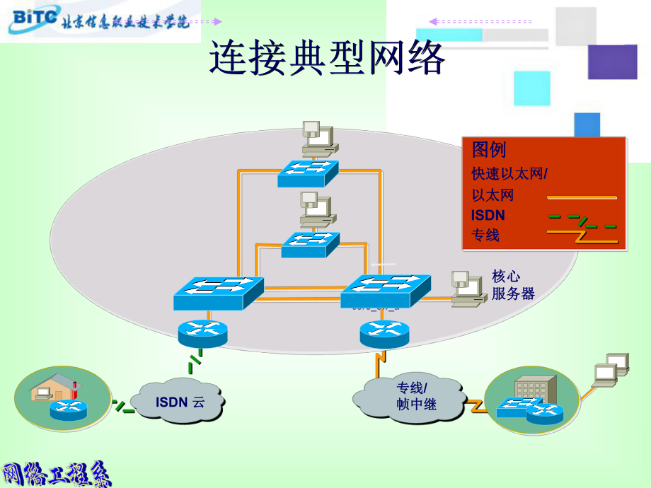 网络设备的基本配置课件.ppt_第3页