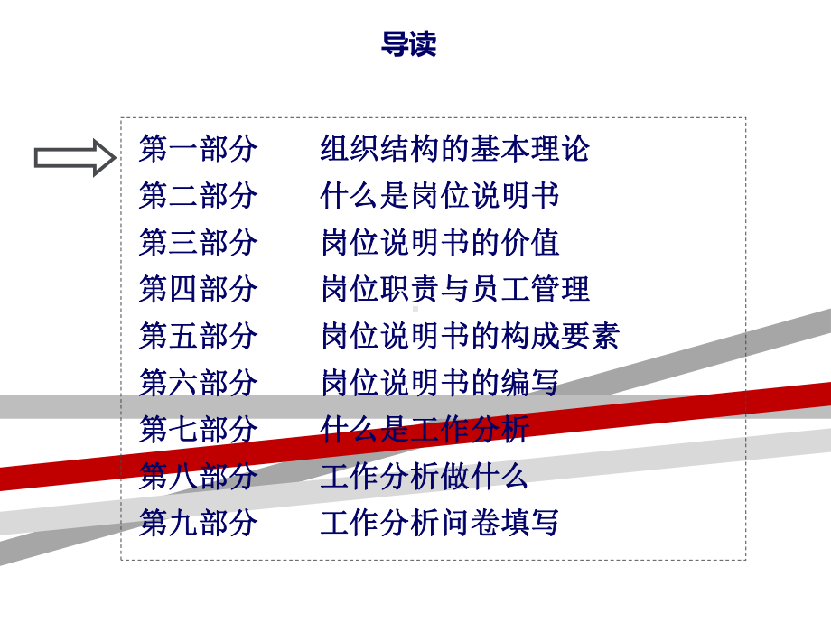 组织设计与岗位说明书培训课件.ppt_第3页