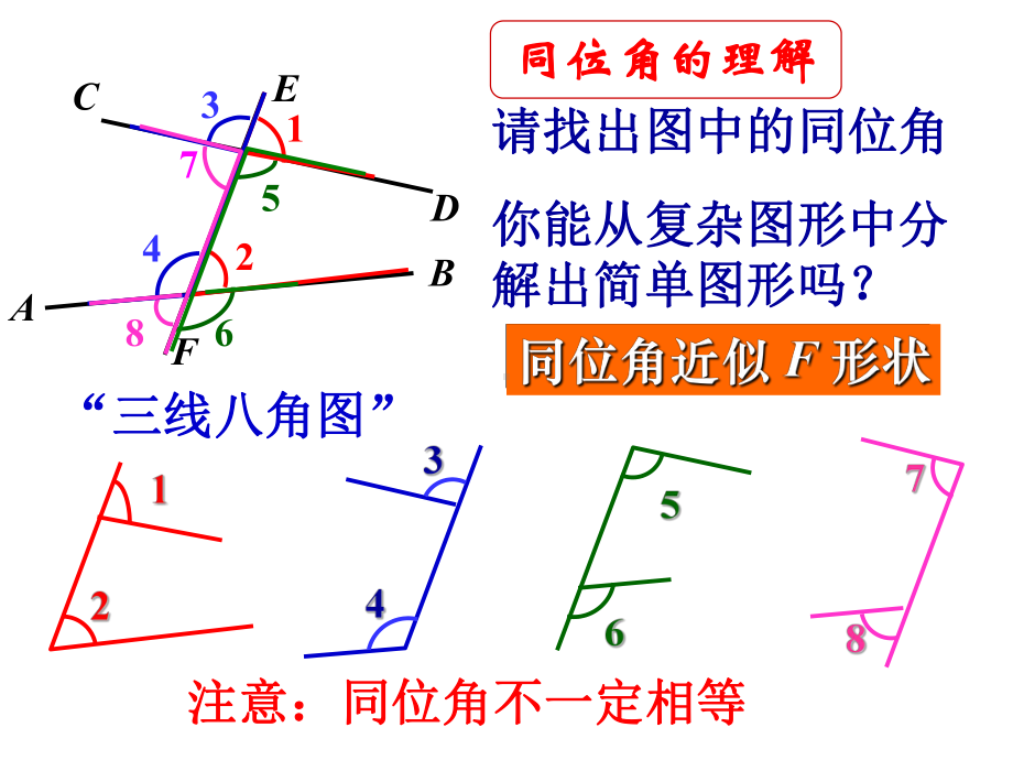 三线八角与平行线复习课件.ppt_第1页