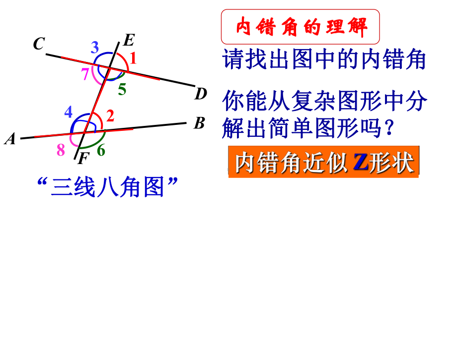 三线八角与平行线复习课件.ppt_第2页