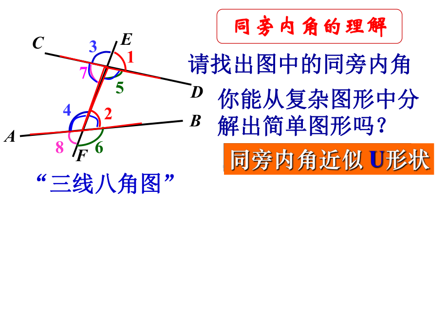 三线八角与平行线复习课件.ppt_第3页